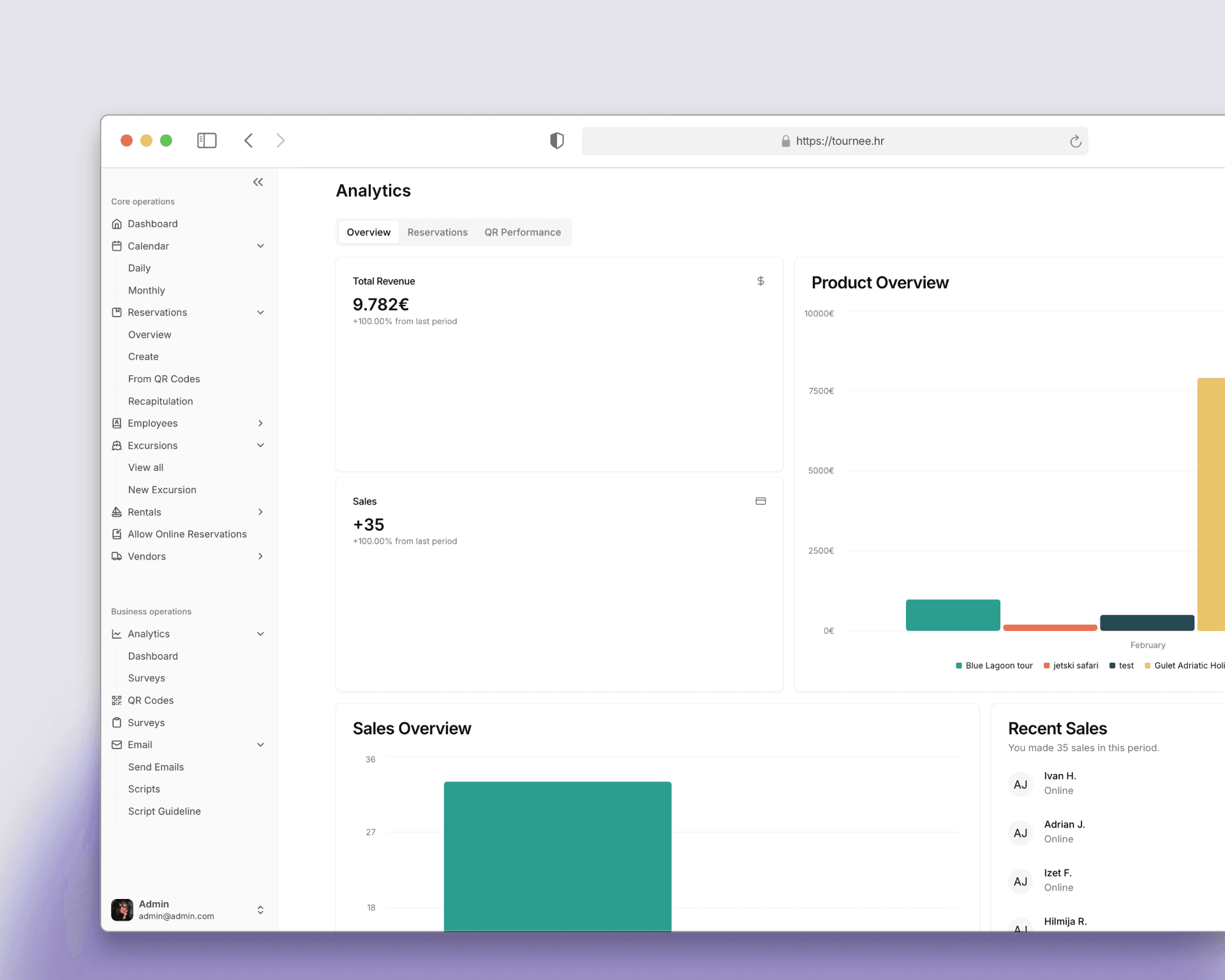 Tournee success analytics